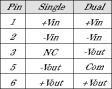 RBM-1215S DC/DC converter 12 VDC 15 VDC 1 W