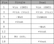 TES1-2423 Преобразователь: DC/DC; 1Вт; Uвх:24В; Uвых:15ВDC; Uвых.2:-15ВDC