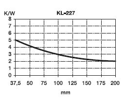 KL-227/100, Seifert electronic