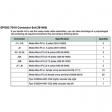 381405 EPOS2 70/10 connector set