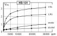 HS-131 Gas sensor
