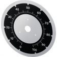SK/85 Scale for ESS-Transformers