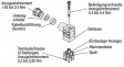 K43 Accessories for solenoids