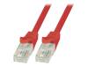 CP2044U Patch cord; U/UTP; 6; многопров; CCA; ПВХ; красный; 1,5м