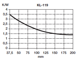 KL-119/100, Seifert electronic