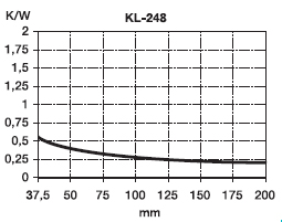 KL-248/100, Seifert electronic
