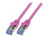 CQ4029S Patch cord; S/FTP; 6a; многопров; Cu; LSZH; фиолетовый; 500мм