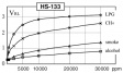 HS-133 Датчик газа/дыма