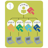 9806238, MicroSaver master keyed, pack of 25, Kensington