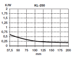 KL-250/100, Seifert electronic