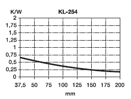 KL-254/100, Seifert electronic