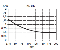 KL-247/100, Seifert electronic