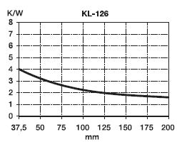 KL-126/100, Seifert electronic