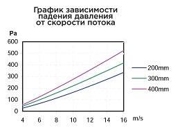 KL-444 s2 KL-444 s2
