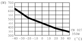 02700.0-00, Тепловентилятор; CR 027; 475Вт; IP20; на DIN-рейку; 100x128x165мм, Stego