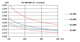 KL-296, Seifert electronic