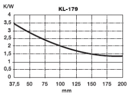 KL-179/100, Seifert electronic