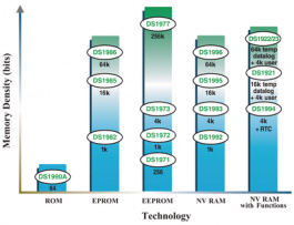 DS1990A-F5+, Микросхема памяти; ROM; 64бит; button 5мм, MAXIM INTEGRATED