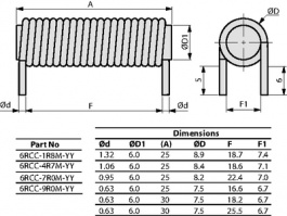 6RCC-150M, Rod Core Choke 15 uH 2 A, FASTRON
