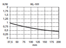 KL-101/75/3/SW, Радиатор: штампованный; ребристый; TO3; черный; L: 75мм; W: 125мм, Seifert electronic