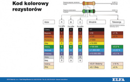 FARKODPLANSCH PL, FArkodplansch Polish, ELFA производитель