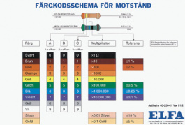 FARGKODPLANSCH, Resistor colour code chart, ELFA производитель