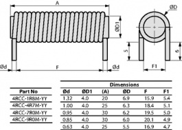 4RCC-4R7M, Rod Core Choke 4.7 uH 6 A, FASTRON