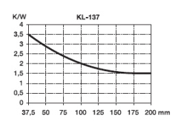 KL-137/100, Seifert electronic