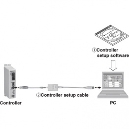 LATC-W1, Controller setup kit, SMC PNEUMATICS