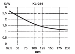 KL-214/100, Seifert electronic