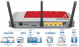 20002503, FRITZ!Box 6840 LTE, AVM