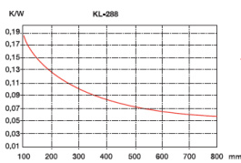 KL-288, Seifert electronic