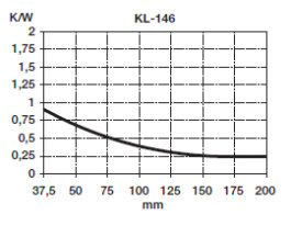 KL-146/100, Seifert electronic
