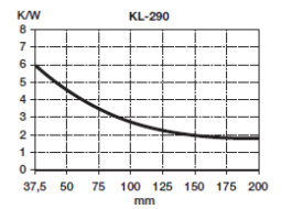 KL-290/100, Seifert electronic