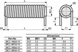 3RCC-7R0M, Rod core choke 7 uH 1.9 A, FASTRON