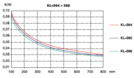 KL-264, Seifert electronic