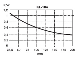 KL-184/100, Seifert electronic