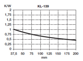 KL-139/100, Seifert electronic