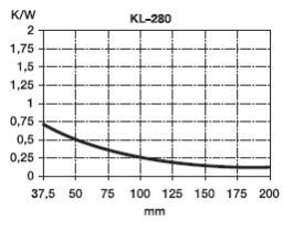 KL-280/100, Seifert electronic