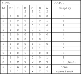 815-057-11, 7-segment LED display grey, Crameda Intersys