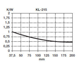 KL-215/100, Seifert electronic
