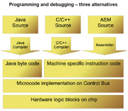 IM3220-M210, Microcontroller, Imsys