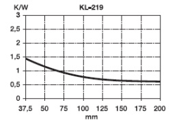 KL-219/100, Seifert electronic