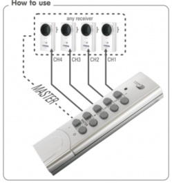 HE801S-CH, Remote switch set 2HomeEasy, ELRO
