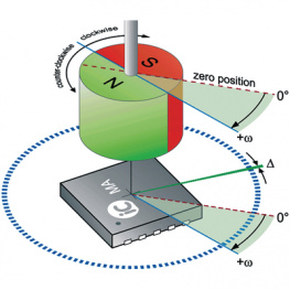 IC-MA DFN10, Angle Sensor DFN-10, IC-Haus