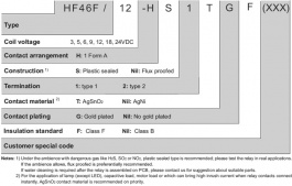 HF46F/024-HS1, HONGFA