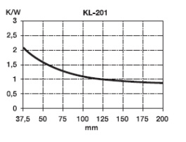 KL-201/100, Seifert electronic
