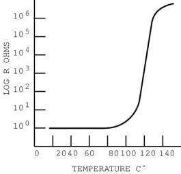 MF-R065-2, Предохранитель: полимерный PTC; 650мА; Iмакс: 40А; PCB,THT; MF-R, Bourns