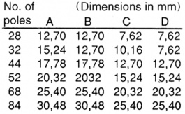 500-PLCC-68-T1, IC sockets, PLCC 68, Prostar