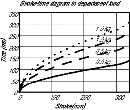 P01-23X80/150X210, Linear motor, Linmot